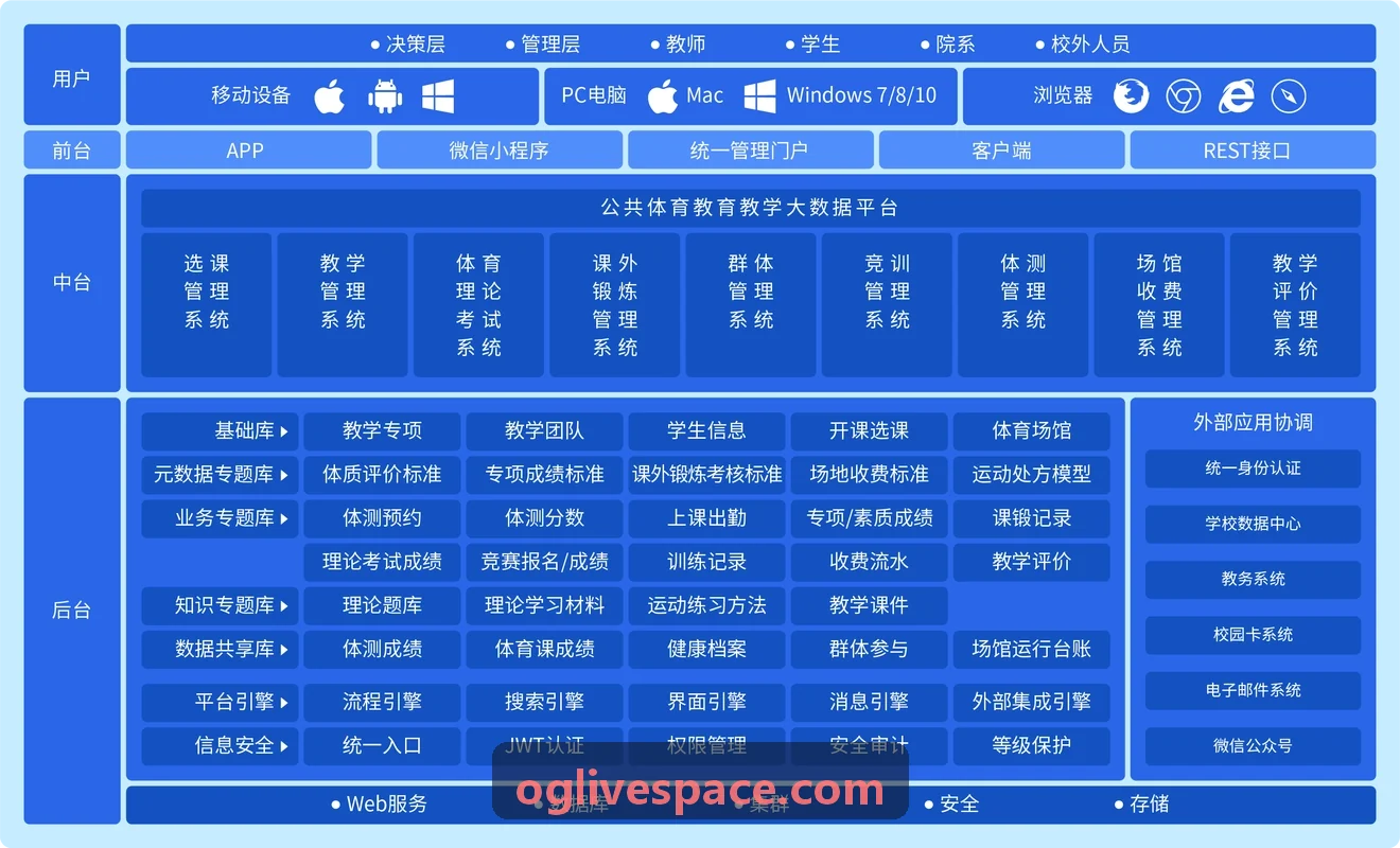 BG真人-主播主视角流